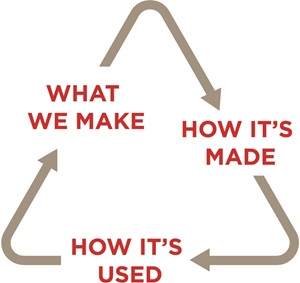 SustainABILITY Sustain